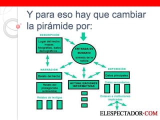 Y para eso hay que cambiar la pirámide por: