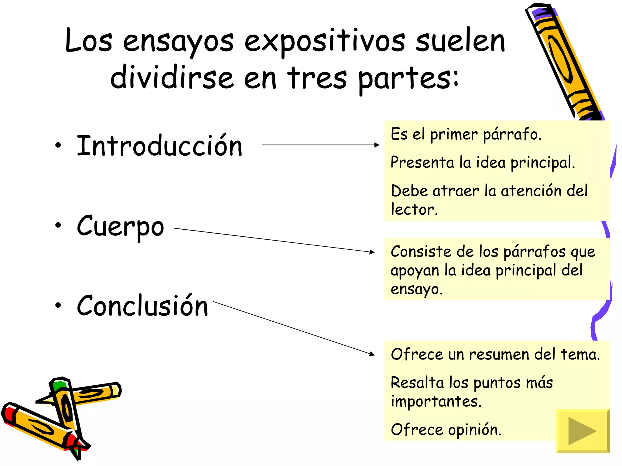Los ensayos expositivos suelen
   dividirse en tres partes:
                      Es el primer párrafo.
• Introducción        Presenta la idea principal.
                      Debe atraer la atención del
                      lector.
• Cuerpo
                      Consiste de los párrafos que
                      apoyan la idea principal del
                      ensayo.
• Conclusión
                      Ofrece un resumen del tema.
                      Resalta los puntos más
                      importantes.
                      Ofrece opinión.
 