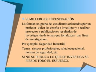  SEMILLERO DE INVESTIGACIÓN
Lo forman un grupo de estudiantes orientados por un
profesor quién les enseña a investigar y a realizar
proyectos y publicaciones resultados de
investigación de temas que fortalezcan una línea
de investigación..
Por ejemplo: Seguridad Industrial
Temas: riesgos profesionales, salud ocupacional,
normas de seguridad, etc.
SI NO SE PUBLICA LO QUE SE INVESTIGA SE
PIERDE TODO EL ESFUERZO.
 
