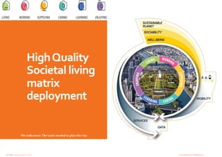 ETI Chair- Entrepreneurship,Territory, Innovation Pr CarlosMoreno | #15MinuteCity
Theindicators: Thetools neededtoplan thecity
 