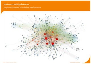 Hacia unaciudad policentrica
Implementacion de la ciudad delos15 minutos
ETI Chair-Entrepreneurship,Territory, Innovation Pr CarlosMoreno | #15MinuteCity
 