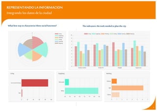 REPRESENTANDOLA INFORMACION
Integrando los datos dela ciudad
3
What best wayto characterizethese socialfunctions? Theindicators:thetoolsneededto planthecity
 