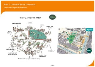 Paris–La Ciudad de los 15 minutos
La Escuela,capitalde miBarrio
3
 