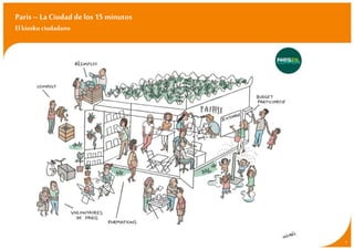 Paris–La Ciudad de los 15 minutos
Elkiosko ciudadano
3
 