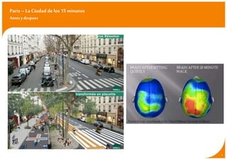 Paris–La Ciudad de los 15 minutos
Antesydespues
3
 