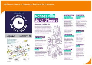 Mulhouse/ Nantes–Propuestasde Ciudad de 15 minutos
3
 