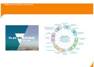 Melbourne Ciudad de 20 minutos
3
 