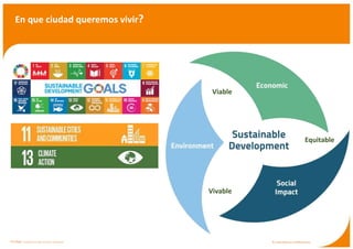 En que ciudad queremos vivir?
ETI Chair-Entrepreneurship,Territory, Innovation Pr CarlosMoreno | #15MinuteCity
Vivable
Viable
Equitable
 
