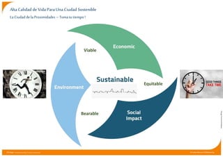 ETI Chair-Entrepreneurship,Territory, Innovation Pr CarlosMoreno | #15MinuteCity
Design:Vermontfondation
Alta Calidad de Vida Para Una Ciudad Sostenible
LaCiudad de laProximidades – Toma tutiempo !
Bearable
Viable
Equitable
 