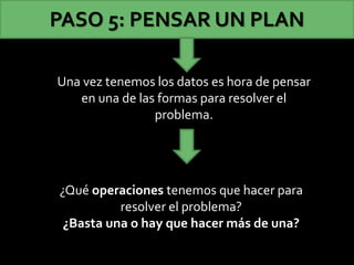 Una vez tenemos los datos es hora de pensar
en una de las formas para resolver el
problema.
PASO 5: PENSAR UN PLAN
¿Qué operaciones tenemos que hacer para
resolver el problema?
¿Basta una o hay que hacer más de una?
 