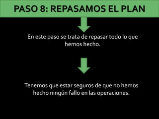 En este paso se trata de repasar todo lo que
hemos hecho.
PASO 8: REPASAMOS EL PLAN
Tenemos que estar seguros de que no hemos
hecho ningún fallo en las operaciones.
 