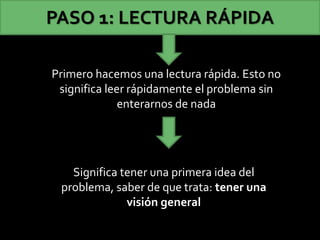 Primero hacemos una lectura rápida. Esto no
significa leer rápidamente el problema sin
enterarnos de nada
PASO 1: LECTURA RÁPIDA
Significa tener una primera idea del
problema, saber de que trata: tener una
visión general
 