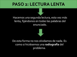 Hacemos una segunda lectura, esta vez más
lenta, fijándonos en todas las palabras del
enunciado.
PASO 2: LECTURA LENTA
De esta forma no nos olvidamos de nada. Es
como si hiciésemos una radiografía del
problema.
 
