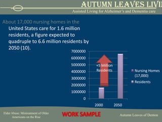 Indications of the Financial Abuse of Elders can include:The disappearance of financial papers, checkbooks and legal documentsSudden change in banking or a bankWithdrawal of large sums of money by a person who accompanies the elderUnauthorized use of an ATM or credit cardThe unexplained disappearance of funds or possessions Substandard care even though financial resources are available also can be caused by financial abuse.  