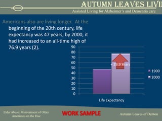 Americans also are living longer.  At the beginning of the 20th century, life expectancy was 47 years; by 2000, it had increased to an all-time high of 76.9 years (2). + 29.9 Years
