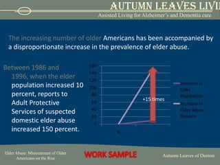The increasing number of older Americans has been accompanied by a disproportionate increase in the prevalence of elder abuse.  Between 1986 and 1996, when the elder population increased 10 percent, reports to Adult Protective Services of suspected domestic elder abuse increased 150 percent.+15 times