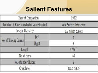 Salient Features
 
