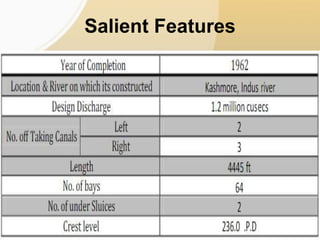 Salient Features
 