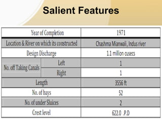 Salient Features
 