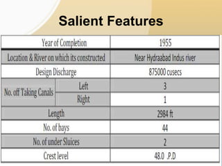 Salient Features
 