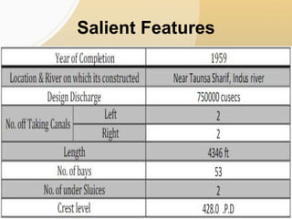 Salient Features
 
