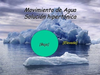 Movimiento de Agua Solución hipertónica [Baja] [Elevada] 