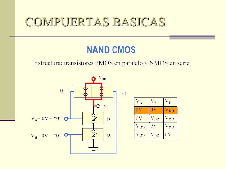 Diferencia entre ttl y cmos pdf