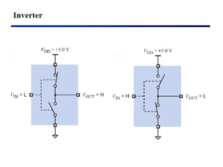 CMOS | PPT