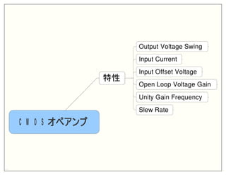 CMOSオペアンプのスパイスモデルの評価項目