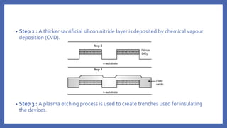 • Step 2 : A thicker sacrificial silicon nitride layer is deposited by chemical vapour
deposition (CVD).
• Step 3 : A plasma etching process is used to create trenches used for insulating
the devices.
 