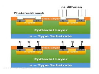 Pmos Ribbon CMOS-IC FABRICATION(NMOS & PMOS) PAL,PLA AND PROM | PPTX
