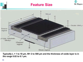 Cmos Sizing Visualization CMOS integrated Fundamentals technology .ppt