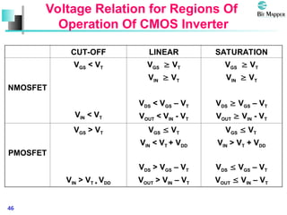 Cmos Vt Formula CMOS integrated Fundamentals technology .ppt
