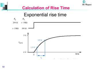 Pmos Rise Time Graph CMOS integrated Fundamentals technology .ppt