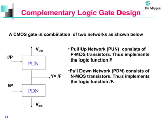 CMOS integrated Fundamentals technology .ppt