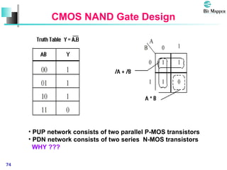 CMOS integrated Fundamentals technology .ppt