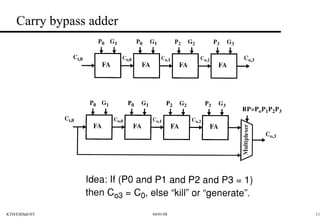 Carry bypass adder 