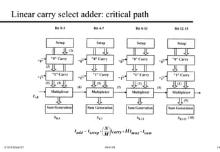 Linear carry select adder: critical path 