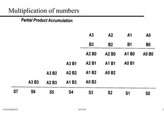 Multiplication of numbers 