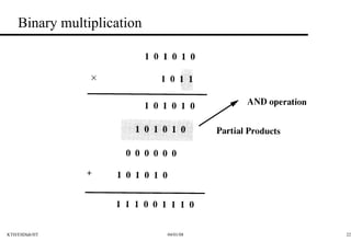 Binary multiplication 