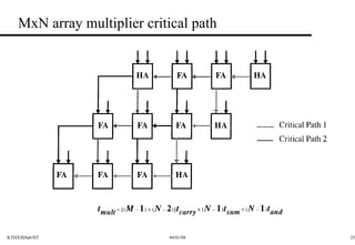 MxN array multiplier critical path 