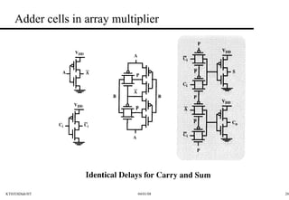 Adder cells in array multiplier 