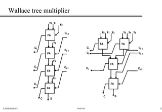 Wallace tree multiplier 