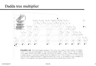 Dadda tree multiplier 