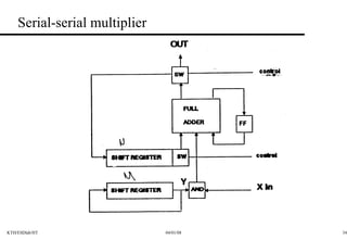 Serial-serial multiplier 