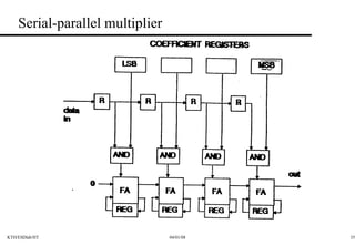 Serial-parallel multiplier 