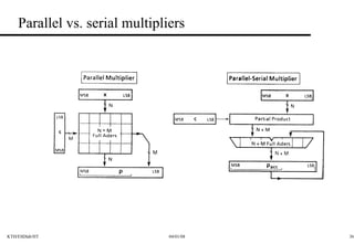 Parallel vs. serial multipliers 