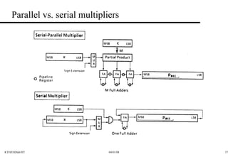 Parallel vs. serial multipliers 