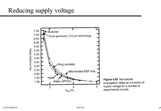 Reducing supply voltage 