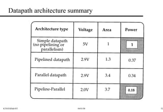 Datapath architecture summary 